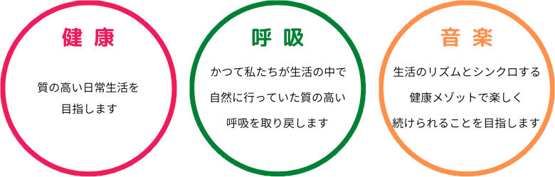 呼吸キーワード